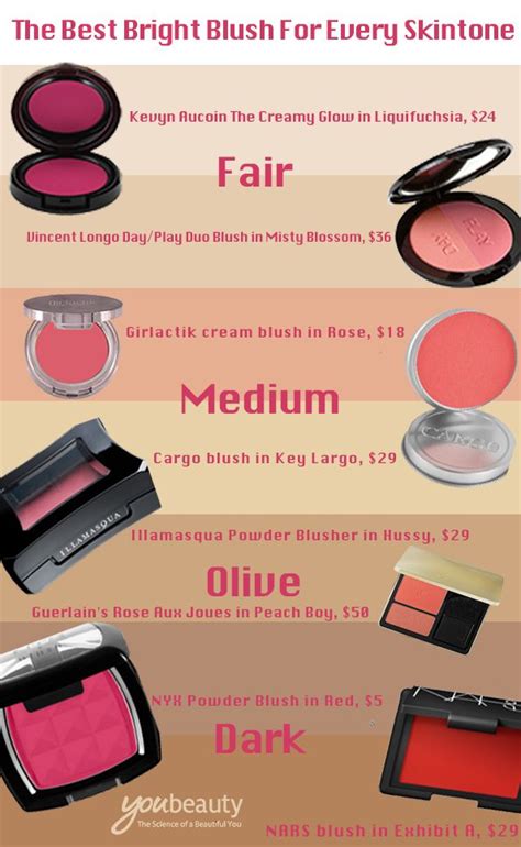 best blush for cool undertones.